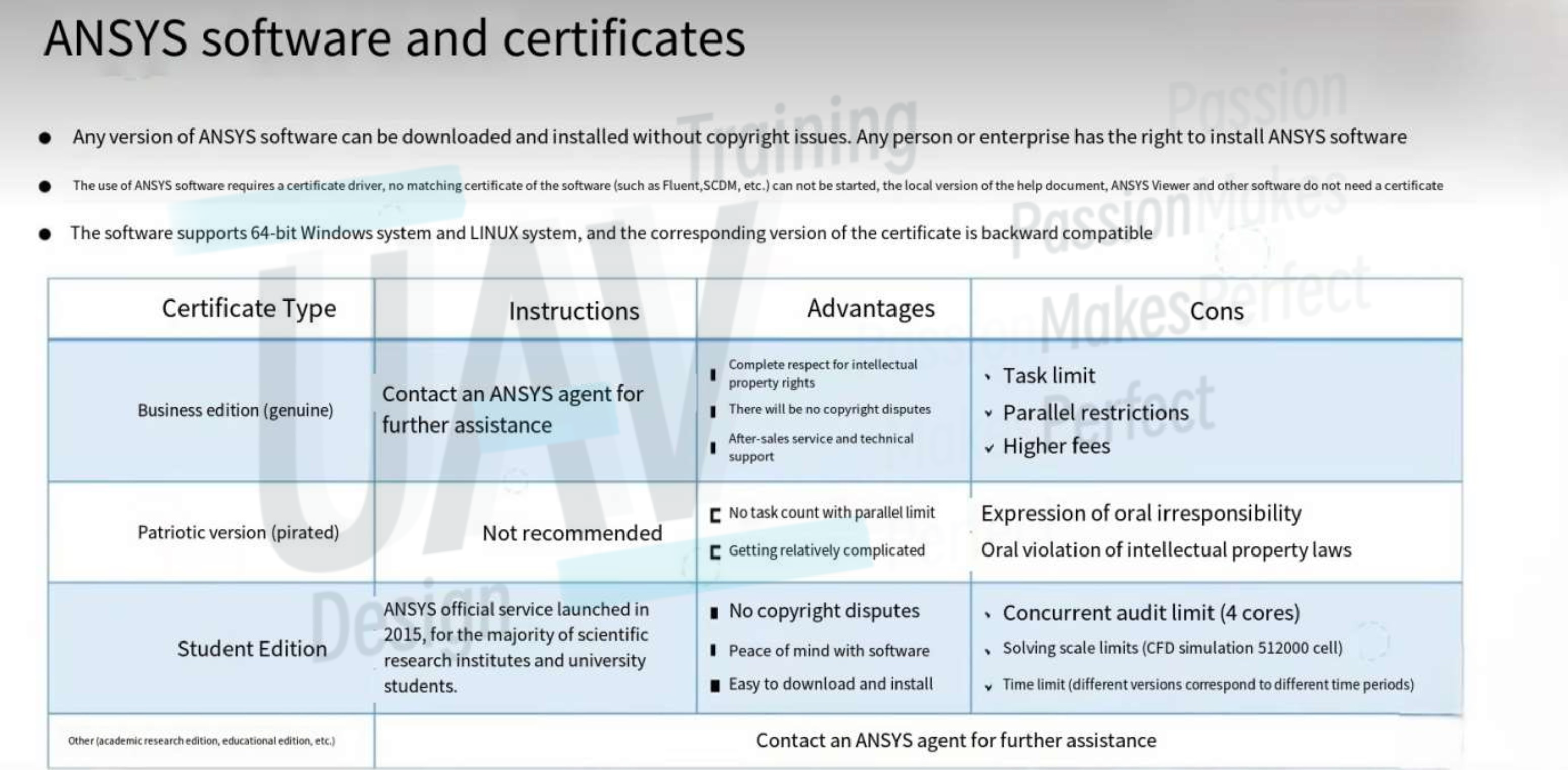 Ansys Simulation Uav Design Training